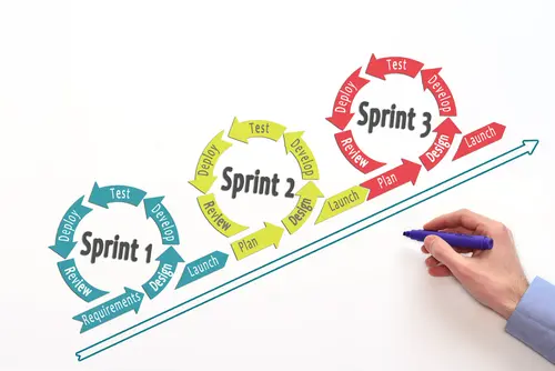 Product Sprints